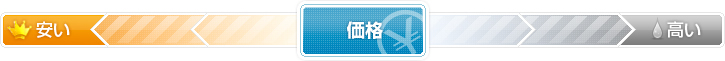 価格