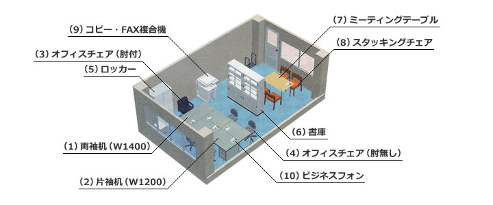 5人用オフィスの構成例