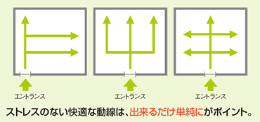 オフィスエリアの役割