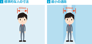 オフィスレイアウト基準寸法 オフィス家具のカグクロ