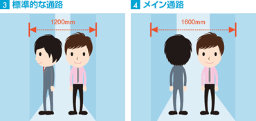 オフィスレイアウト基準寸法 オフィス家具のカグクロ