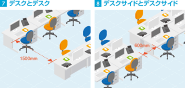 オフィスレイアウト基準寸法 オフィス家具のカグクロ