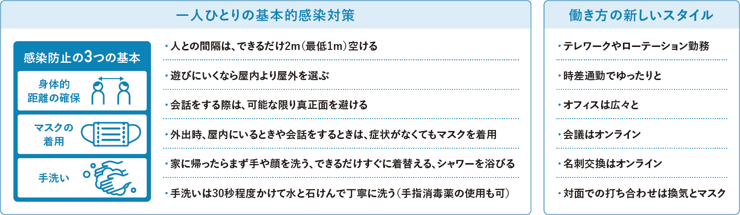 働き方の新しいスタイル