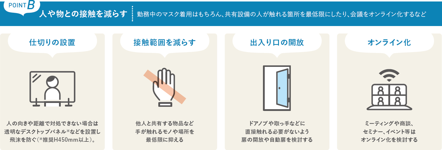 勤務中のマスク着用はもちろん、共有設備の人が触れる箇所を最低限にしたり、会議をオンライン化するなど