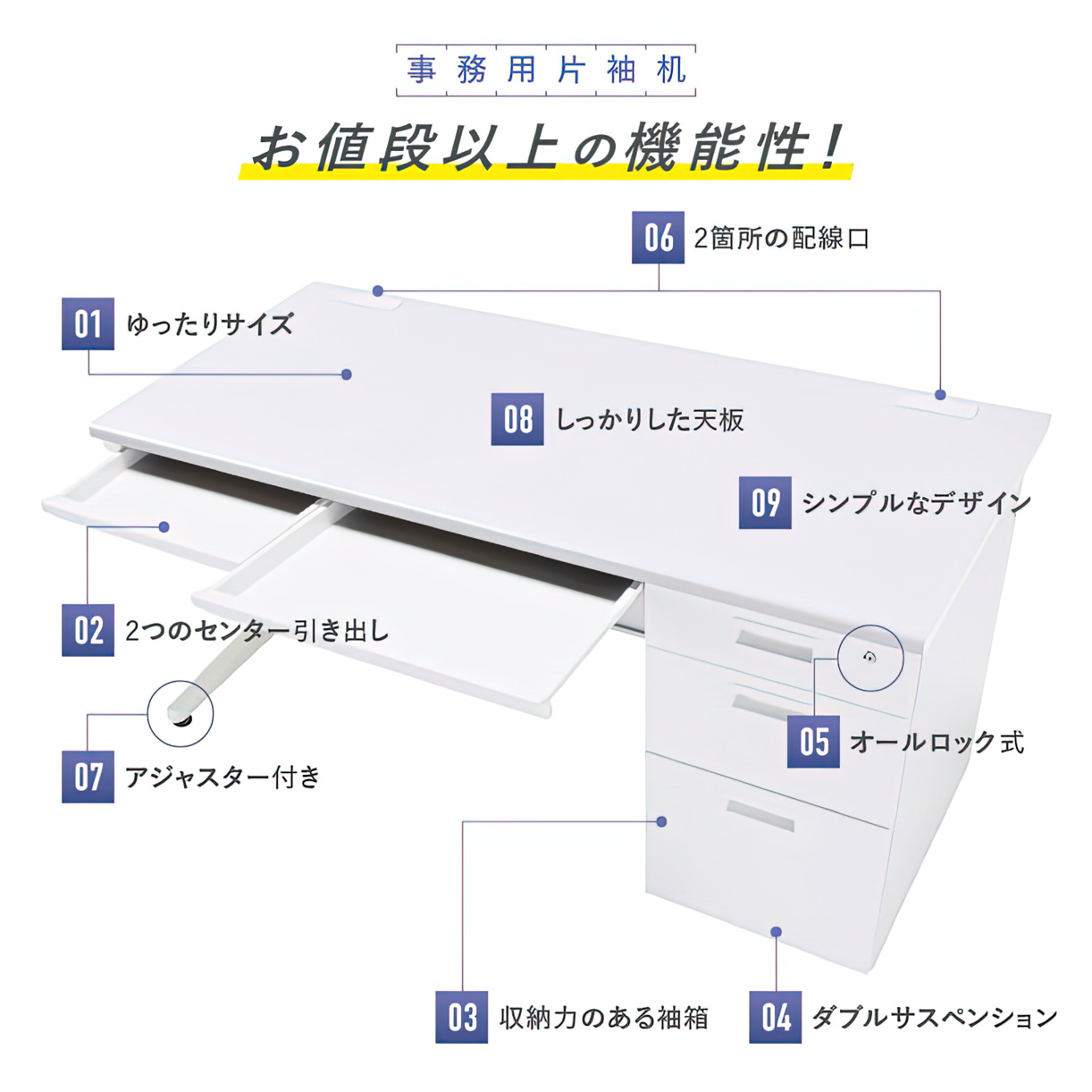 事務用ホワイト片袖机 幅1400 奥行700 高さ700 KDW-147S 通販 オフィスデスク・事務机 オフィス家具のカグクロ