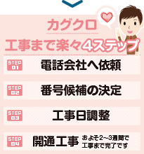 工事まで楽々4ステップ