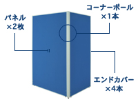 2枚L字連結パネル