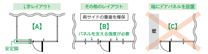 ドアパネルのレイアウト・組立に関する注意点