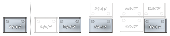 専用デスク天板を使用した、連結バリエーション（“A～D”タイプ別、連結イメージ）