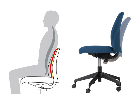 背もたれサポート