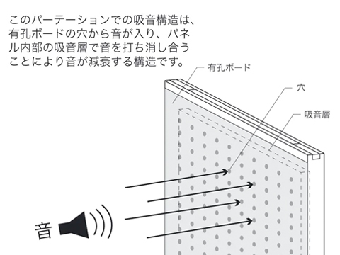 片面有孔吸音パネル