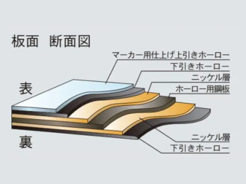 耐久性に優れた二層構造