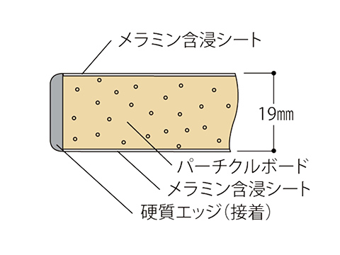 低圧メラミン天板