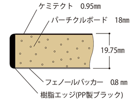 耐薬品ケミテクト天板