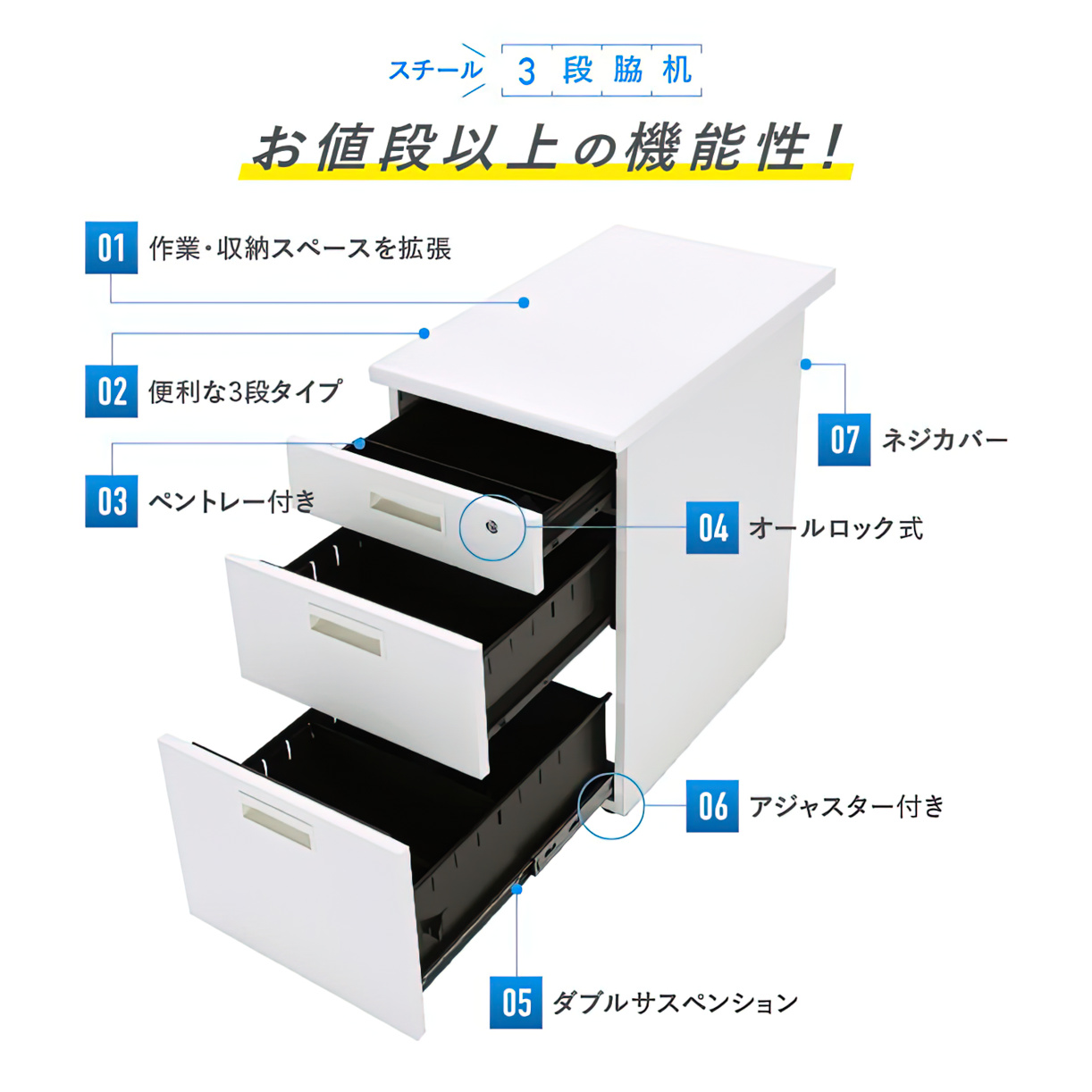 プラス 脇机3段ダイヤル錠UJ-047D-D3D WM/W4引出D - オフィス家具