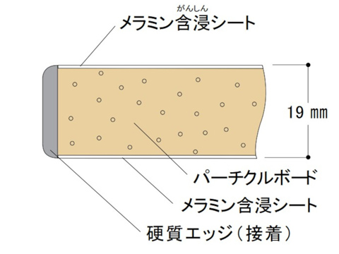 低圧メラミン天板