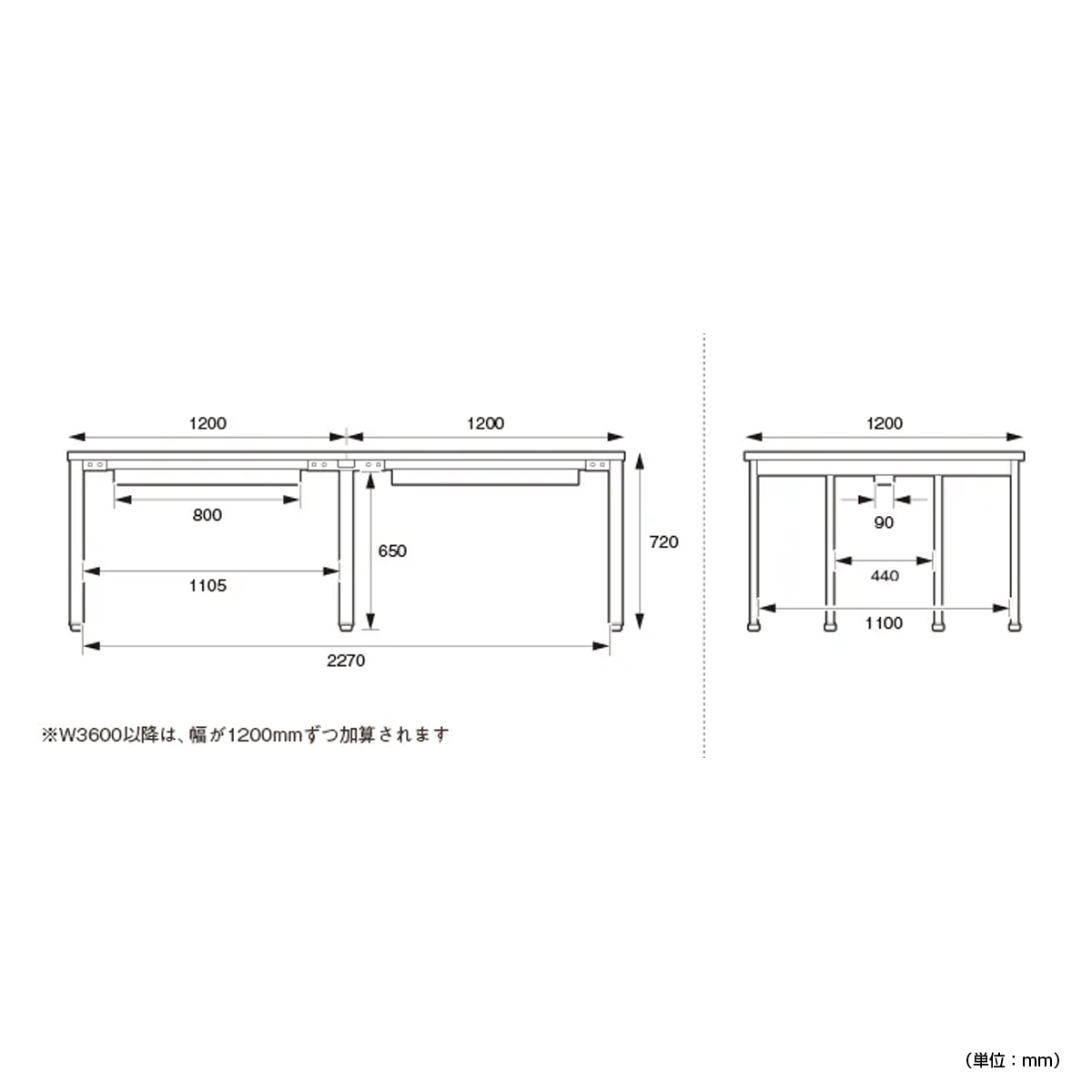 フリーアドレステーブル FADシリーズ 幅8400 奥行1200 高さ720 FAD