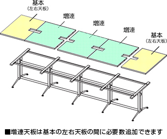T字脚大会議テーブル 増連型 設置例（RY-TMTAD：T字脚大会議テーブル 増連型）