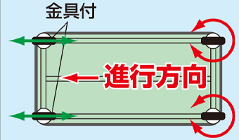 軽量作業台SELタイプ 移動式