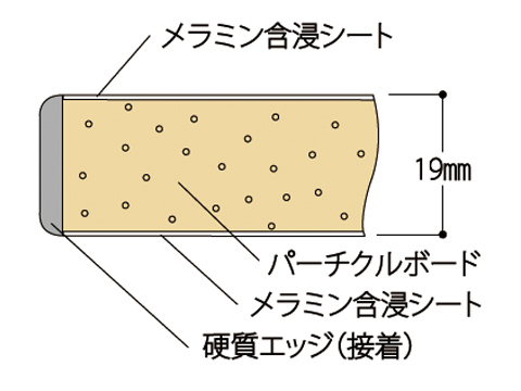 低圧メラミン天板