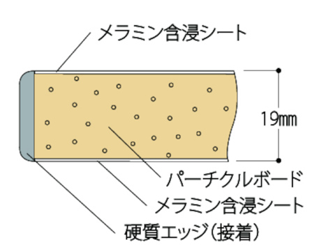 低圧メラミン天板