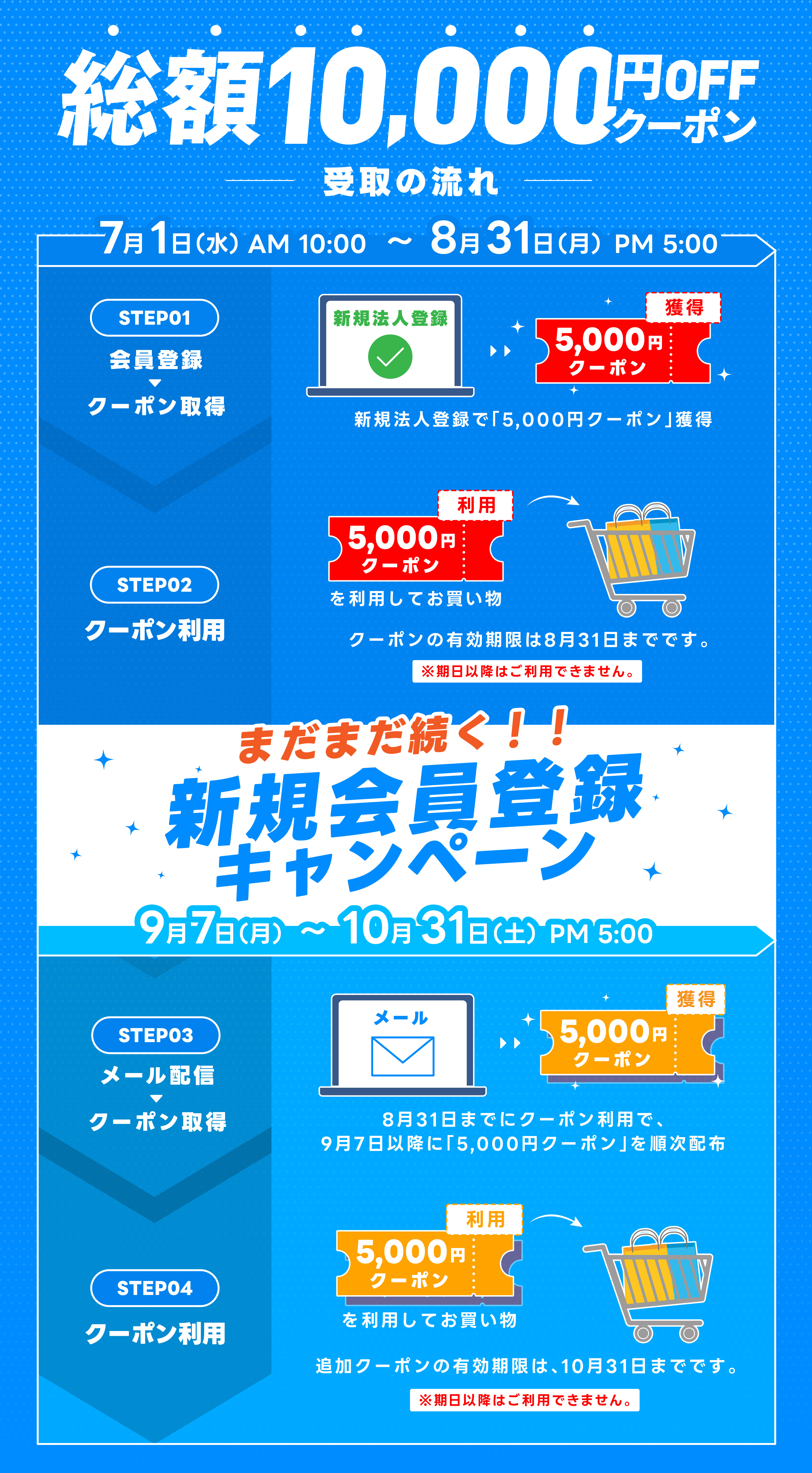 新規会員登録キャンペーン
